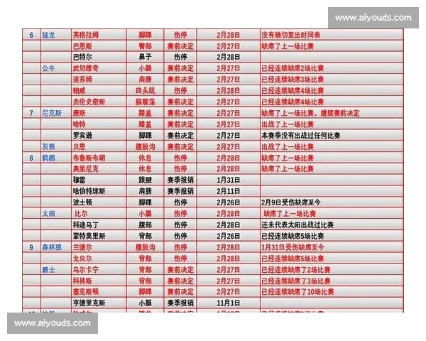最新NBA伤停名单汇总与球员复出时间分析预测
