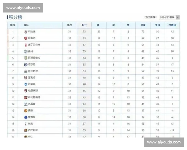 英超最新积分榜全面解析各队排名变动与争冠形势