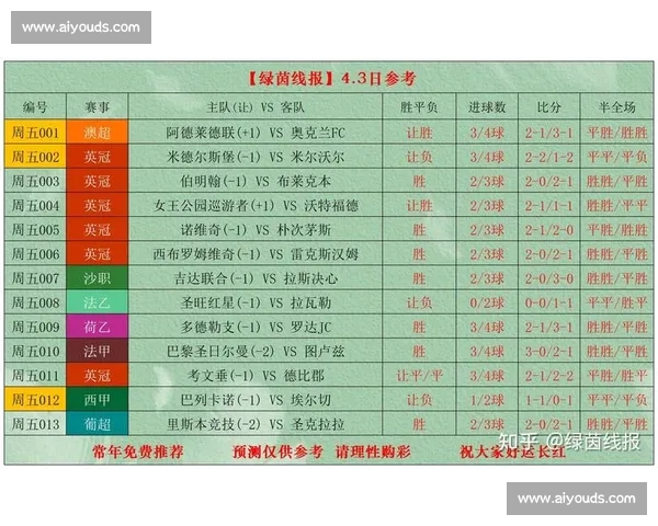 体育比分官网入口一站式查询平台,实时更新全球赛事比分与数据分析 体育比分官网入口一站式查询平台,实时更新全球赛事比分与数据分析
