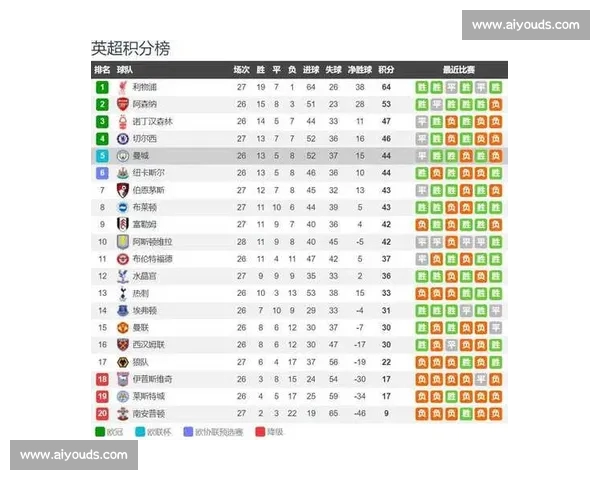英超赛季深度分析:球队表现、战术演变与未来走势预测 英超赛季深度分析:球队表现、战术演变与未来走势预测