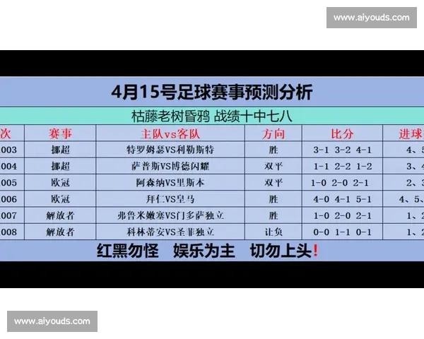 欧冠赛事比分预测分析与未来比赛走势趋势揭秘